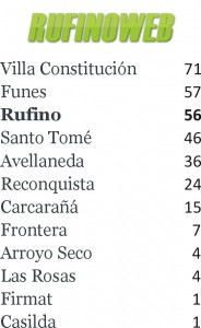 muni-posiciones