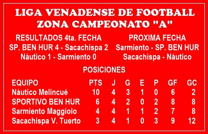 posiciones-sportivo